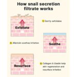 COSRX Advanced Snail All in one Cream