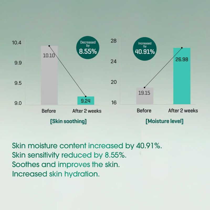 Somebymi AHA BHA PHA 30 Days Miracle Serum (1)