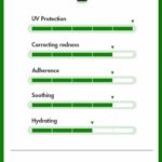 Dr. Ceuracle Tea Tree Purifine Green Up Sun, 50ml - 4