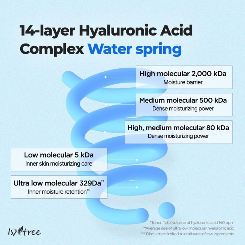 Isntree Ultra Low Molecular Hyaluronic Acid Toner