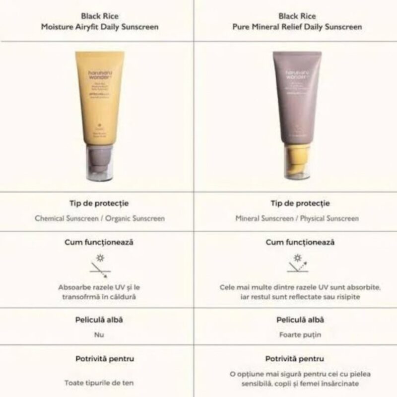 HaruHaru Wonder Black Rice Moisture Airyfit Sunscreen (6)