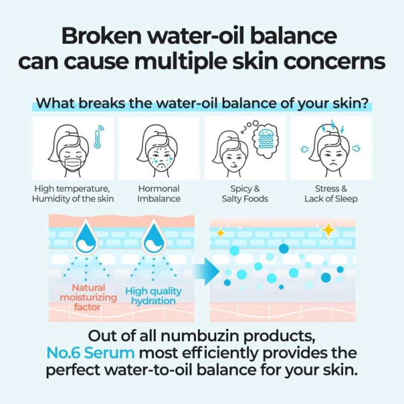 Numbuzin No.6 Deep Sleep Mask Serum (1)