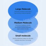 2 x Isntree Hyaluronic Acid Watery Sun Gel (1)