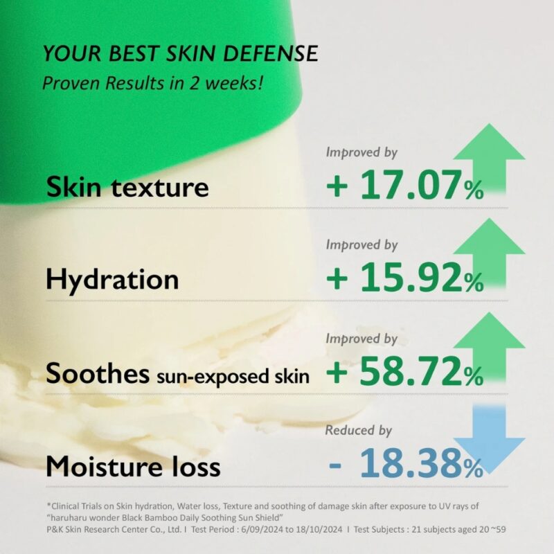 HaruHaru Wonder Black Bamboo Daily Soothing Sun Shield (3)