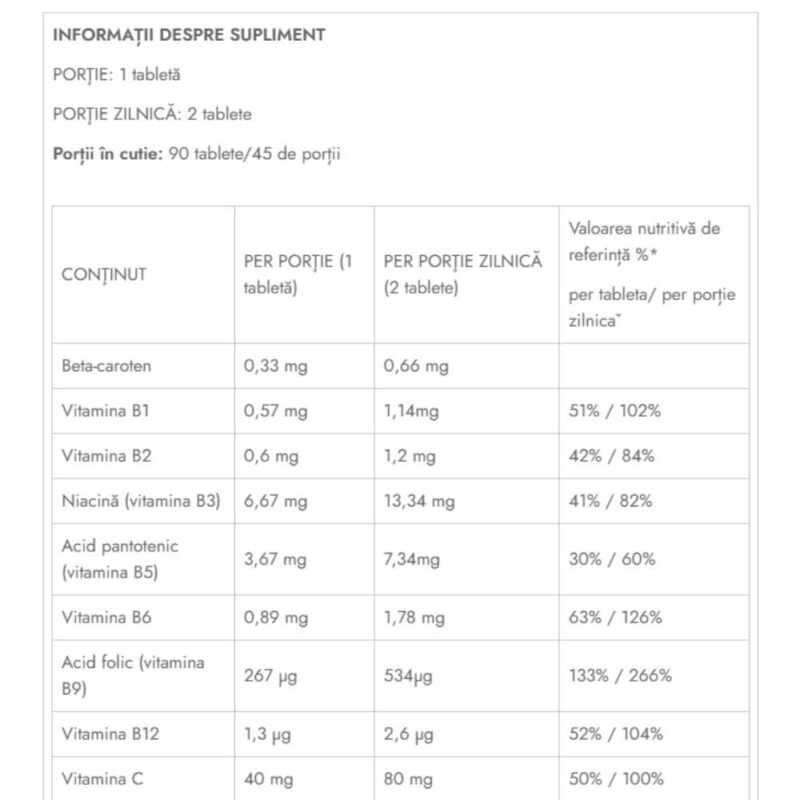 Vitaxynergy Complex de Vitamine pentru Femei Insarcinate