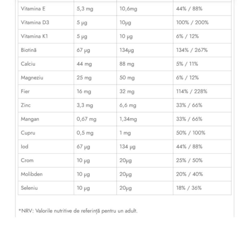 Vitaxynergy Complex de Vitamine pentru Femei Insarcinate