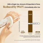 Heveblue Salmon Caring Centella Bubble Cleanser, 200ml - 5