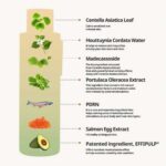 Heveblue Salmon Caring Centella Toner, 200ml - 4