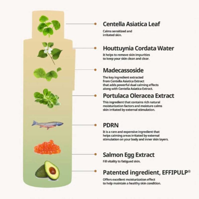 Heveblue Salmon Caring Centella Toner, 200ml - 4