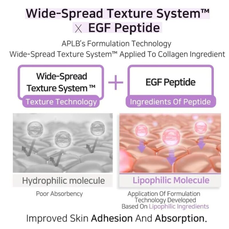 APLB Collagen EGF Peptide Facial Toner