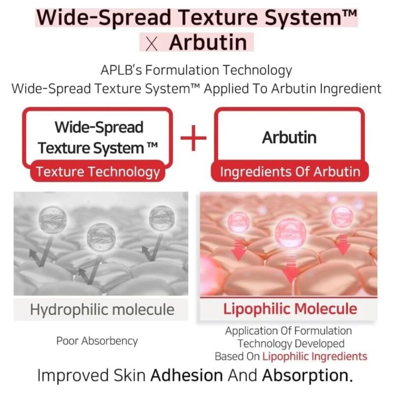 APLB Salicylic Acid BHA Arbutin Facial Toner (3)