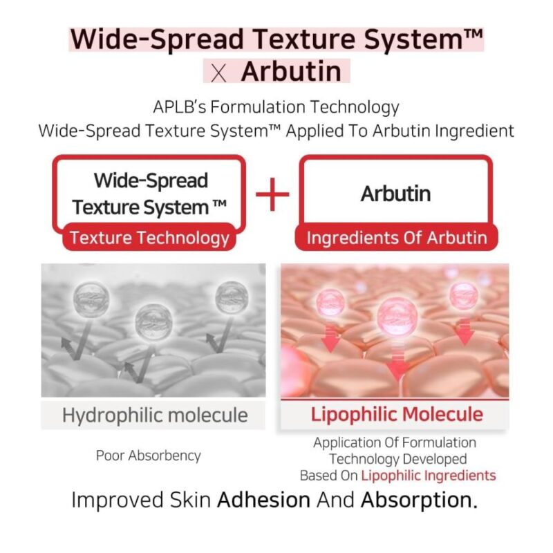 APLB Salicylic Acid BHA Arbutin Mist Essence (2)