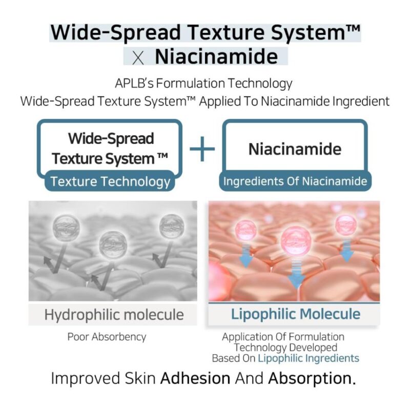 APLB Tranexamic Acid Niacinamide Facial Cream