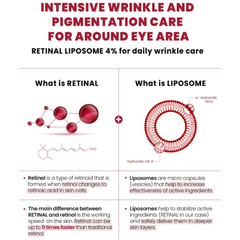 KSECRET Seoul 1988 Eye Cream_ Retinal Liposome 4% + Fermented Bean, 30ml - 4