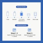 Dr. Althea 0.1% Gentle Retinol Serum (1)