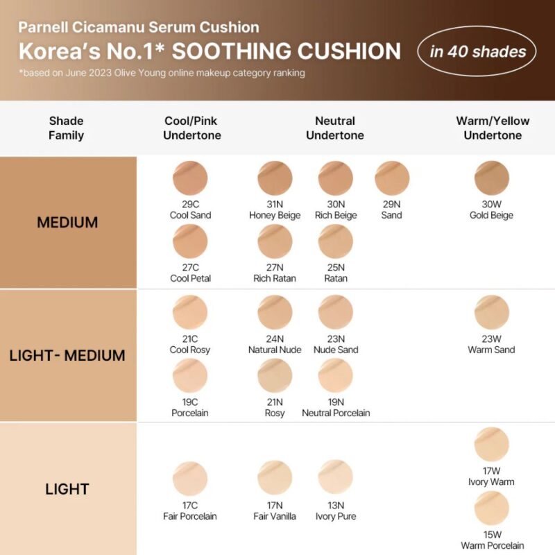 Parnell Cicamanu Serum Cushion (2)