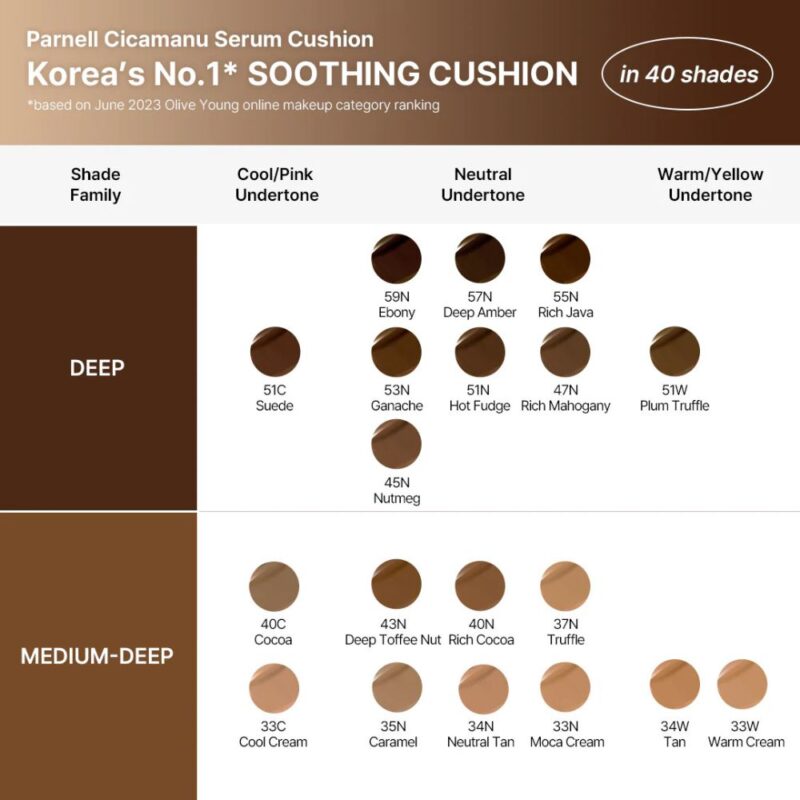 Parnell Cicamanu Serum Cushion (2)