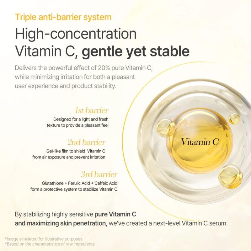 Mixsoon Vitamin C 20 Serum