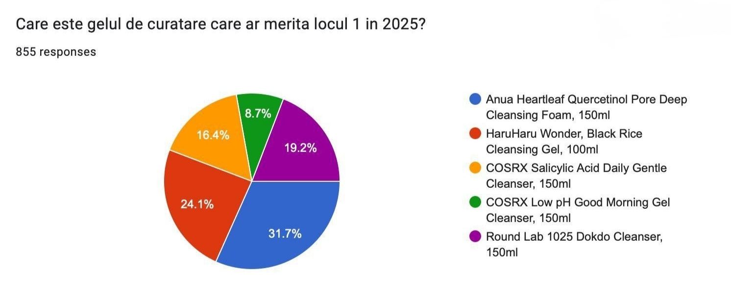 Gelul de curatare al anului 2025