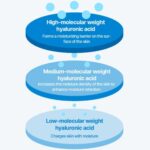 Real Barrier Aqua Soothing Cream, 50ml - 4