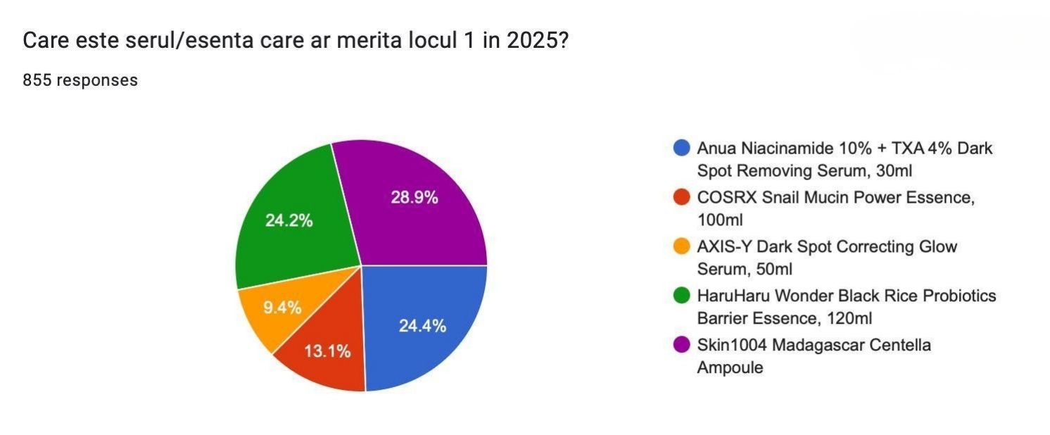 Serul Esența Anului 2025