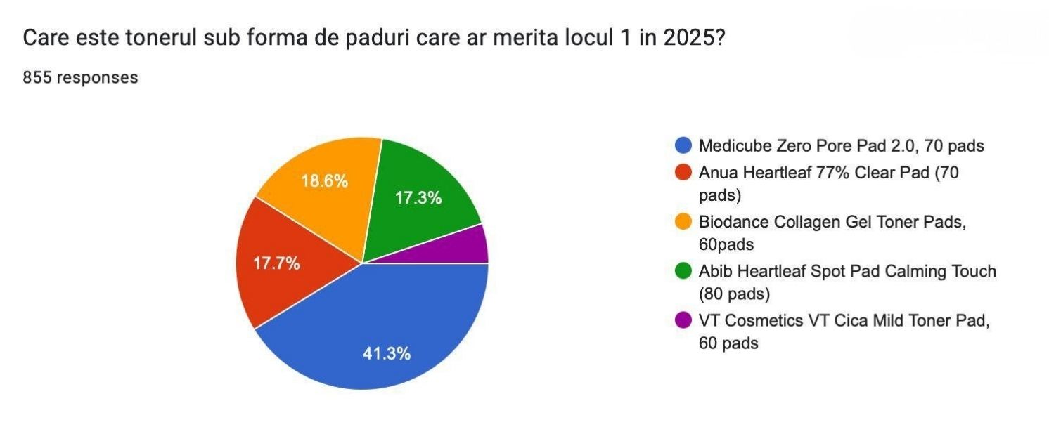 Toner pads ale Anului 2025