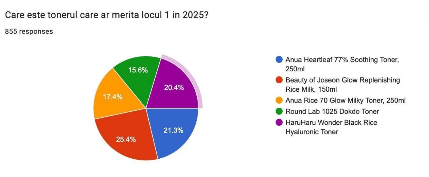 Tonerul Anului 2025