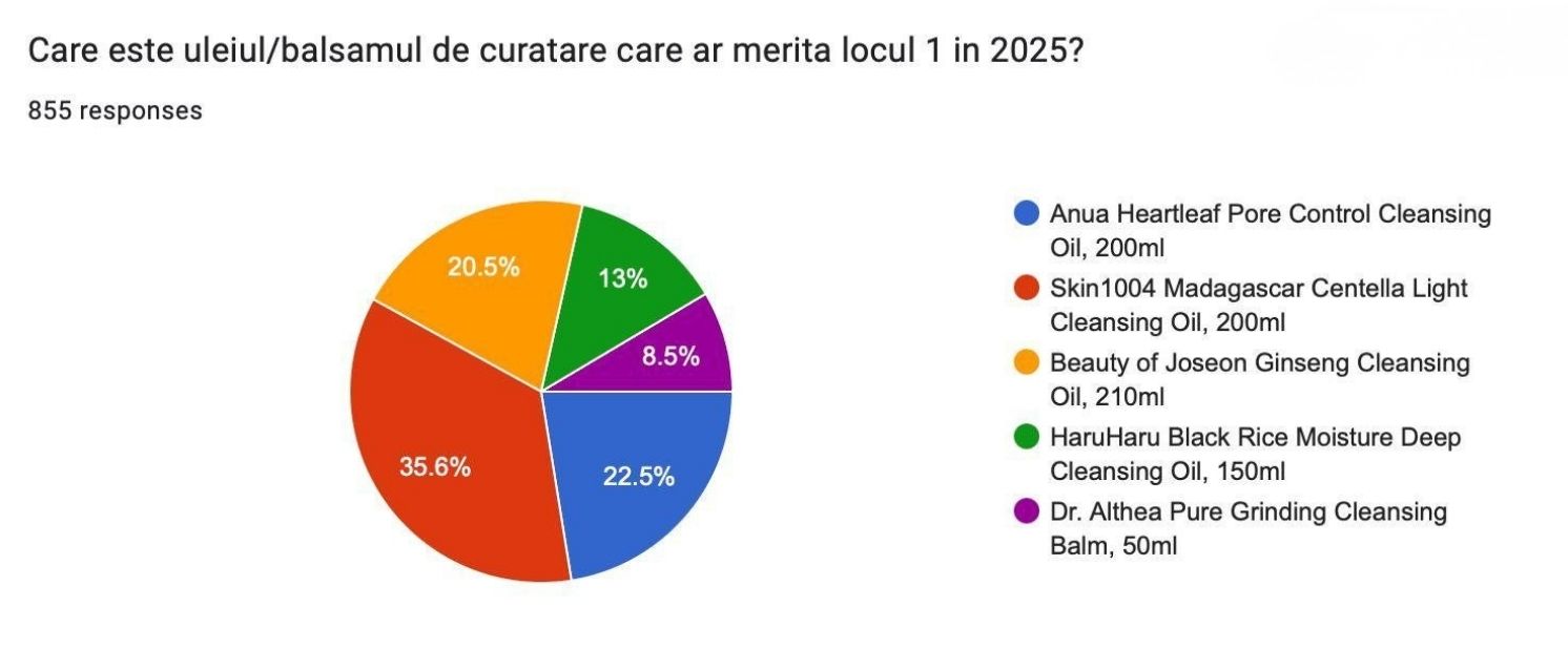 Uleiul de curățare al Anului 2025 (1)