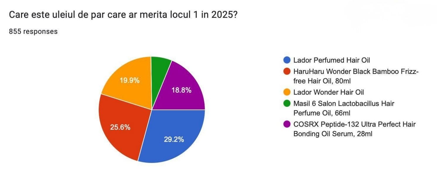 Uleiul de păr al Anului 2025