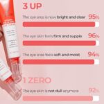 Be The Skin Vitavita Circle Zero Eye Cream (2)