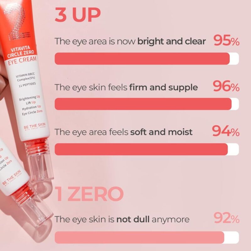 Be The Skin Vitavita Circle Zero Eye Cream (2)