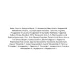 Be The Skin Vitavita Raspberry Ampoule lista ingrediente