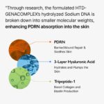 Genabelle PDRN VITA Toning Ampoule (1)