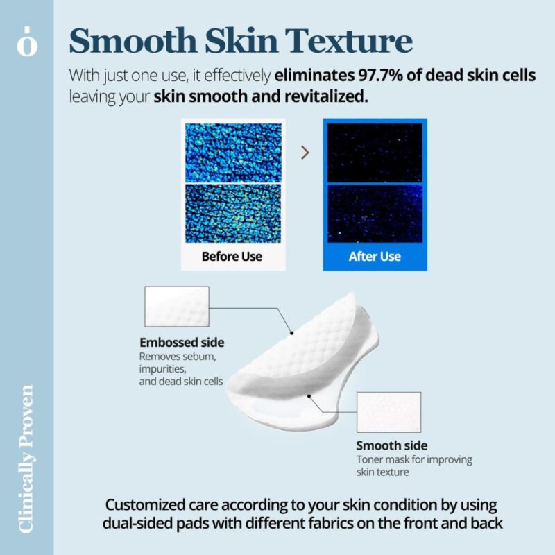 Ongredients Revitalizing Toner Pads (1)