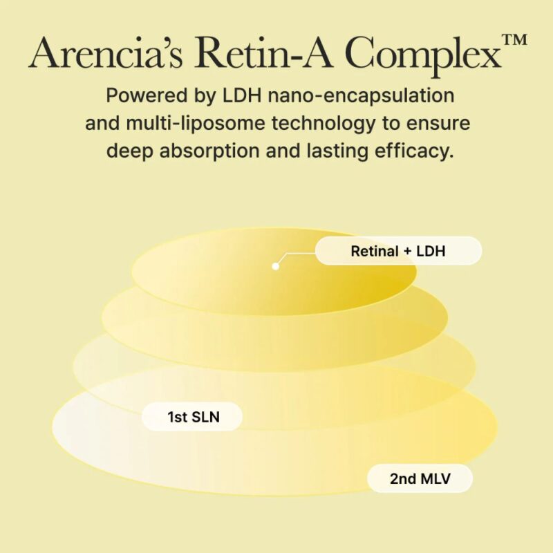 Arencia Retinal Booster Shot (1)