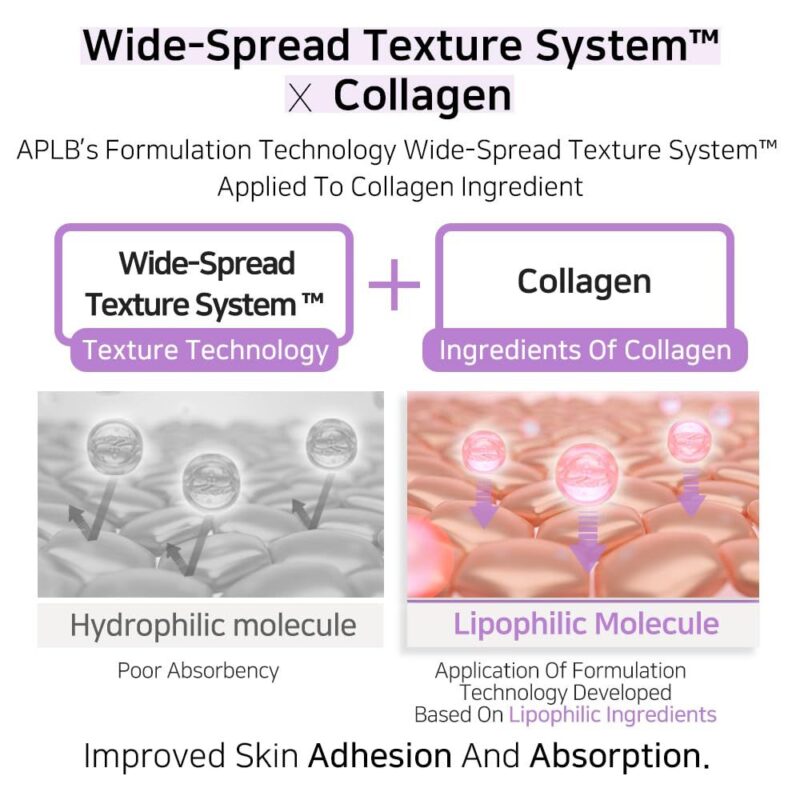 APLB Liposome Collagen LX Serum (1)