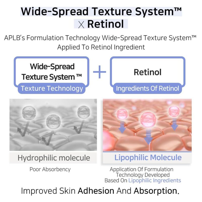 APLB Liposome Retinol LX Cream (1)