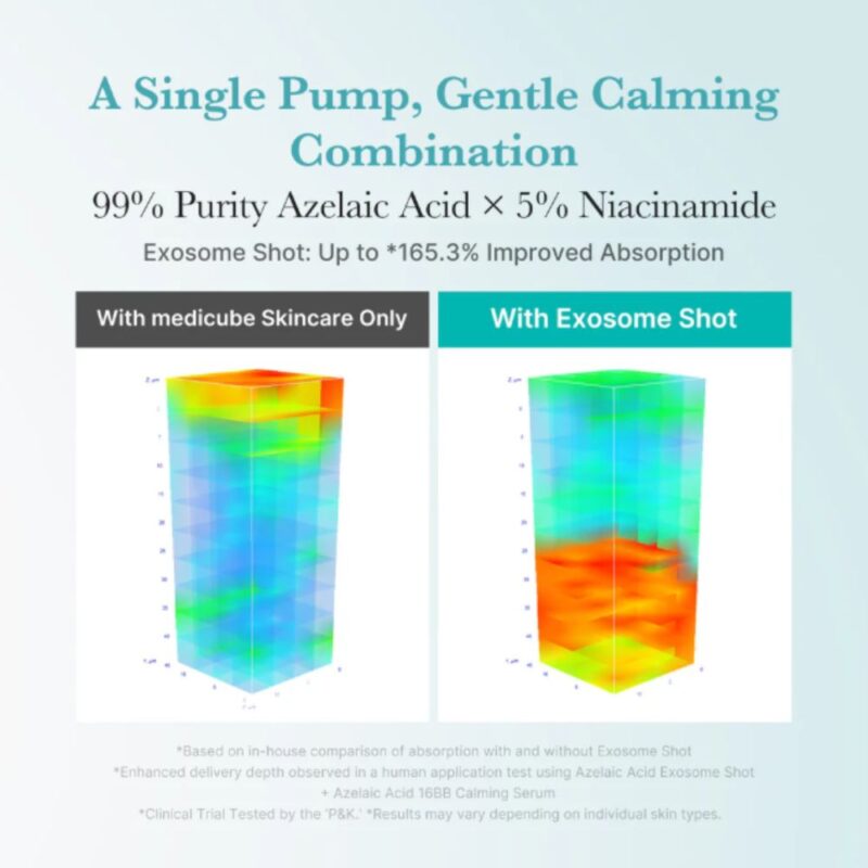 Medicube Azelaic Acid Exosome Shot 2000 (2)