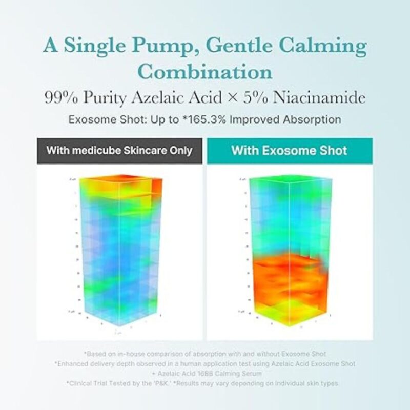 Medicube Azelaic Acid Exosome Shot 7500 (3)