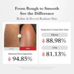 Medicube Hypochlorous Acid Body Peel Shot (4)