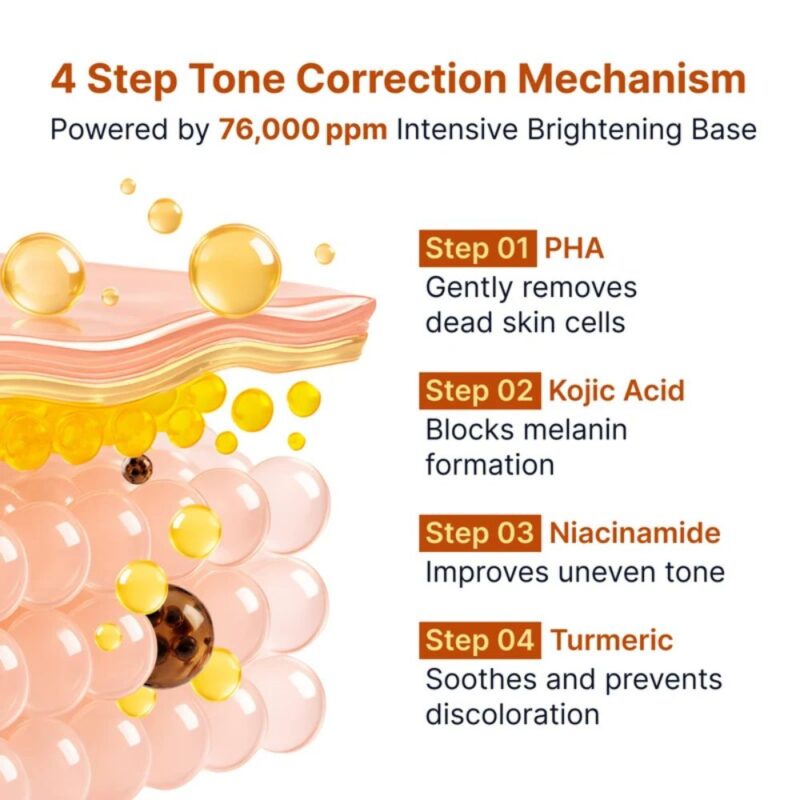 Sungboon Editor Kojic Acid Niacinamide Brightening Ampoule, 40ml (3)