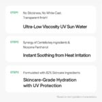 Iunik Centella Calming Daily Sun Water SPF 50+ PA++++ VARIANTA MINI (1)