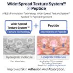 APLB Azelaic Acid Peptide Facial Cream (5)