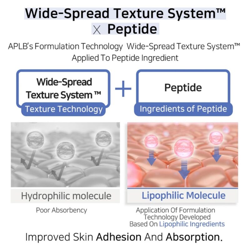 APLB Azelaic Acid Peptide Facial Cream (5)