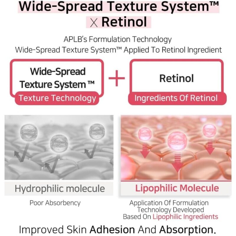APLB Coenzyme Q10 Retinol Ampoule Serum (5)