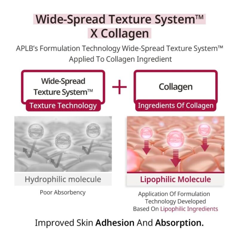 APLB Exosome Collagen EX Serum (5)