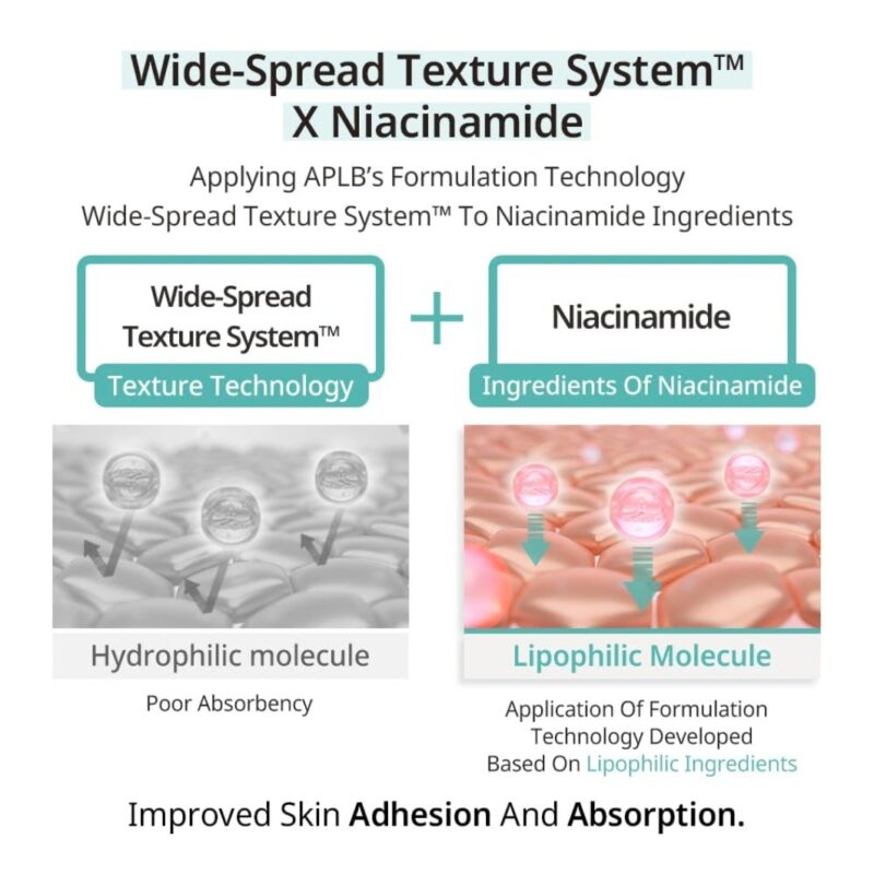 APLB Exosome Niacinamide EX Serum (5)