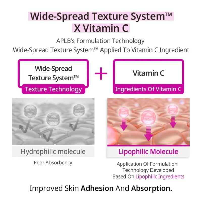 APLB Exosome Vitamin C EX Serum (5)