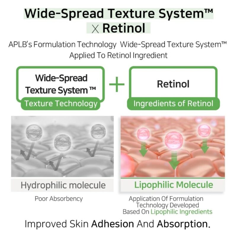 APLB Lactic Acid Retinol Ampoule Serum (5)
