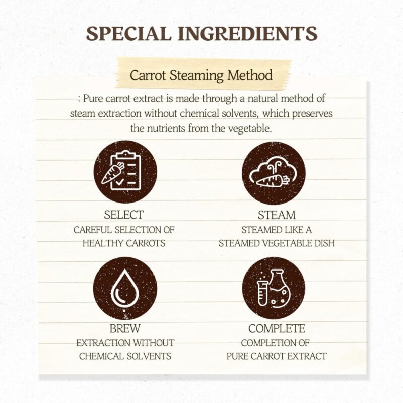 Skinfood Carrot Carotene Mask (6)
